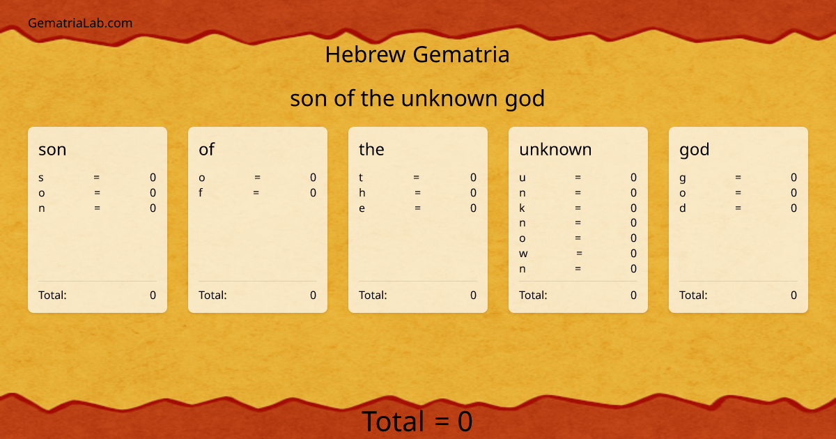 son of the unknown god in hebrew Gematria